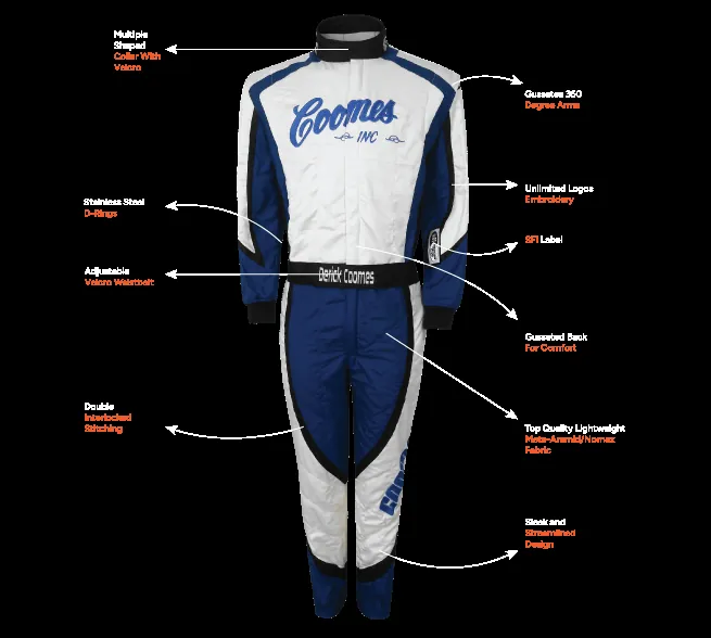 Labelled diagram of a FervoGear suit showing its key features