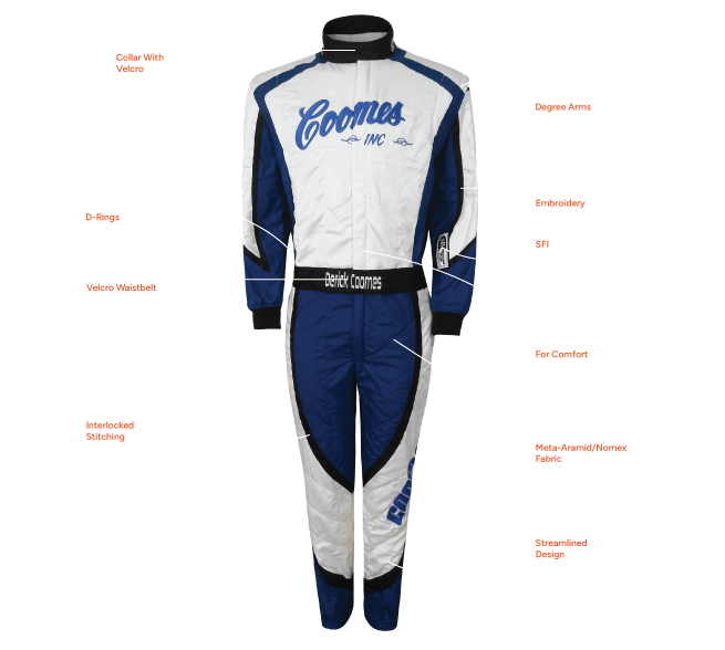 Anatomy of a custom race suit — labeled features